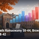 Fostoria News Graph showing political poll results with Ramaswamy leading.